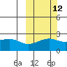 Constantine Harbor tide chart for Thursday, October 12, 2023