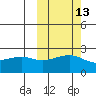 Constantine Harbor tide chart for Friday, October 13, 2023
