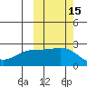 Constantine Harbor tide chart for Sunday, October 15, 2023