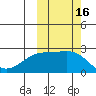 Constantine Harbor tide chart for Monday, October 16, 2023