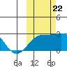 Constantine Harbor tide chart for Sunday, October 22, 2023