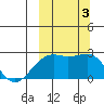 Constantine Harbor tide chart for Tuesday, October 3, 2023