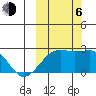Constantine Harbor tide chart for Friday, October 6, 2023