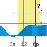 Constantine Harbor tide chart for Saturday, October 7, 2023