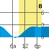Constantine Harbor tide chart for Sunday, October 8, 2023