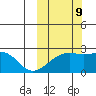 Constantine Harbor tide chart for Monday, October 9, 2023
