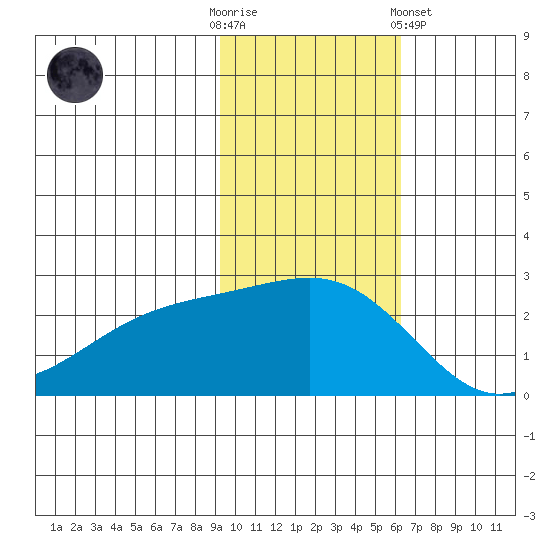 Constantine Harbor tide chart for Sunday, November 12, 2023