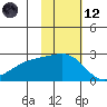Constantine Harbor tide chart for Sunday, November 12, 2023