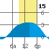 Constantine Harbor tide chart for Wednesday, November 15, 2023