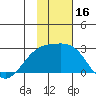 Constantine Harbor tide chart for Thursday, November 16, 2023