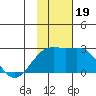 Constantine Harbor tide chart for Sunday, November 19, 2023