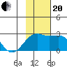 Constantine Harbor tide chart for Monday, November 20, 2023