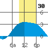Constantine Harbor tide chart for Thursday, November 30, 2023