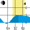 Constantine Harbor tide chart for Saturday, November 4, 2023
