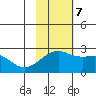 Constantine Harbor tide chart for Tuesday, November 7, 2023