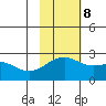 Constantine Harbor tide chart for Wednesday, November 8, 2023