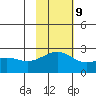 Constantine Harbor tide chart for Thursday, November 9, 2023
