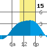 Constantine Harbor tide chart for Friday, December 15, 2023