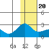 Constantine Harbor tide chart for Wednesday, December 20, 2023