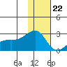 Constantine Harbor tide chart for Friday, December 22, 2023