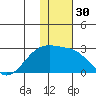 Constantine Harbor tide chart for Saturday, December 30, 2023