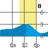Constantine Harbor tide chart for Friday, December 8, 2023