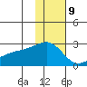 Constantine Harbor tide chart for Saturday, December 9, 2023