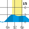 Constantine Harbor tide chart for Monday, January 15, 2024