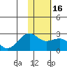 Constantine Harbor tide chart for Tuesday, January 16, 2024