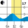 Constantine Harbor tide chart for Wednesday, January 17, 2024