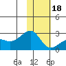 Constantine Harbor tide chart for Thursday, January 18, 2024