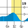 Constantine Harbor tide chart for Friday, January 19, 2024