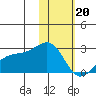 Constantine Harbor tide chart for Saturday, January 20, 2024