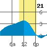 Constantine Harbor tide chart for Sunday, January 21, 2024