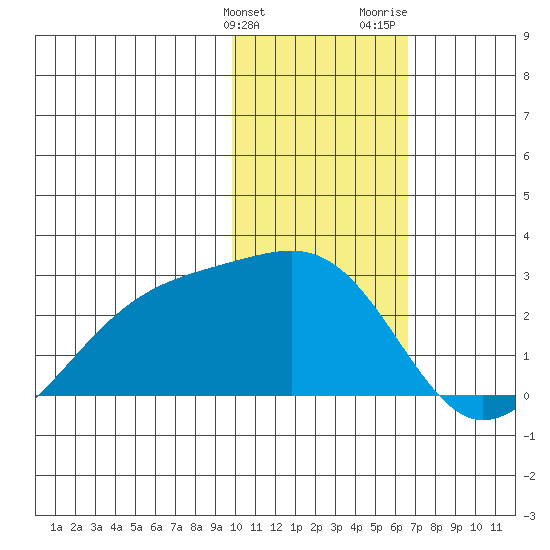 Constantine Harbor tide chart for Tuesday, January 23, 2024