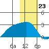 Constantine Harbor tide chart for Tuesday, January 23, 2024