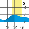 Constantine Harbor tide chart for Tuesday, January 2, 2024