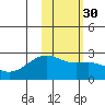 Constantine Harbor tide chart for Tuesday, January 30, 2024