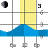 Constantine Harbor tide chart for Wednesday, January 3, 2024