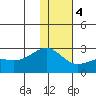 Constantine Harbor tide chart for Thursday, January 4, 2024