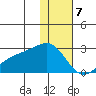 Constantine Harbor tide chart for Sunday, January 7, 2024