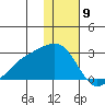 Constantine Harbor tide chart for Tuesday, January 9, 2024