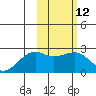 Constantine Harbor tide chart for Monday, February 12, 2024