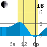 Constantine Harbor tide chart for Friday, February 16, 2024