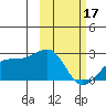 Constantine Harbor tide chart for Saturday, February 17, 2024