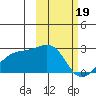 Constantine Harbor tide chart for Monday, February 19, 2024