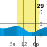 Constantine Harbor tide chart for Thursday, February 29, 2024
