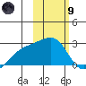 Constantine Harbor tide chart for Friday, February 9, 2024