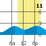 Constantine Harbor tide chart for Monday, March 11, 2024