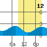 Constantine Harbor tide chart for Tuesday, March 12, 2024